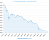 TRY-USD-1825-day-exchange-rate-history-graph-large.png