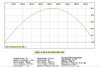 Ballistic Chart - Lyman 457125 500g .459" at 1157 fps muzzle velocity with 1000 yd zero - 1.jpeg