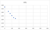 Jim G hottest 45-70 load distance vs fps 2.png