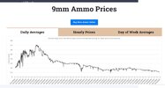 ammo prices.jpg