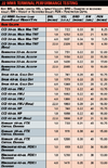 NRA 204222magterminalperformance.png