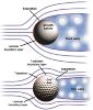 sphere-flow-comparison.jpg