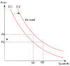 supply-demand-curve-2.jpg
