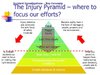 The+Injury+Pyramid+–+where+to+focus+our+efforts.jpg