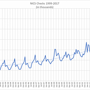 NICS Trend