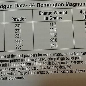 44 Remington Magnum.