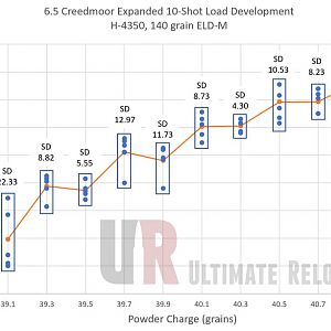 Chart-50-Shot-load-development-crop