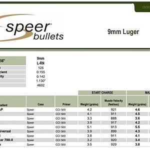 Speer  9mm Luger data RIFLE PRIMERS FIRED OK.