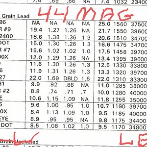 Lee 44 Mag Load data.