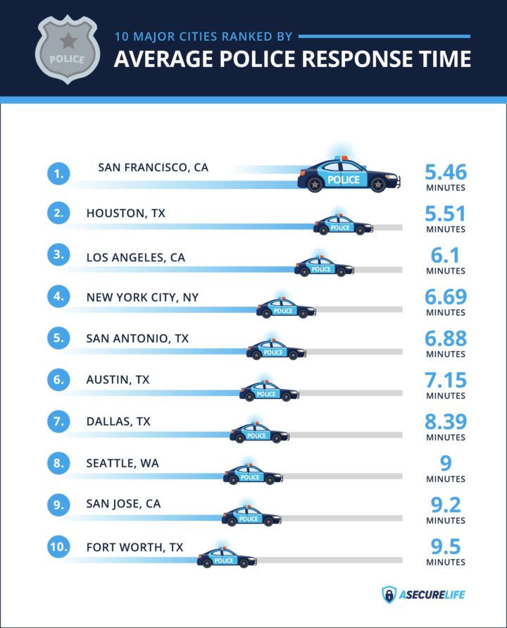 average-police-response-times-chart-720x891.jpg