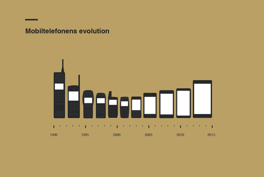 Mobile-Phone-Evolution.png