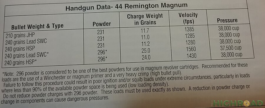 44 Remington Magnum.