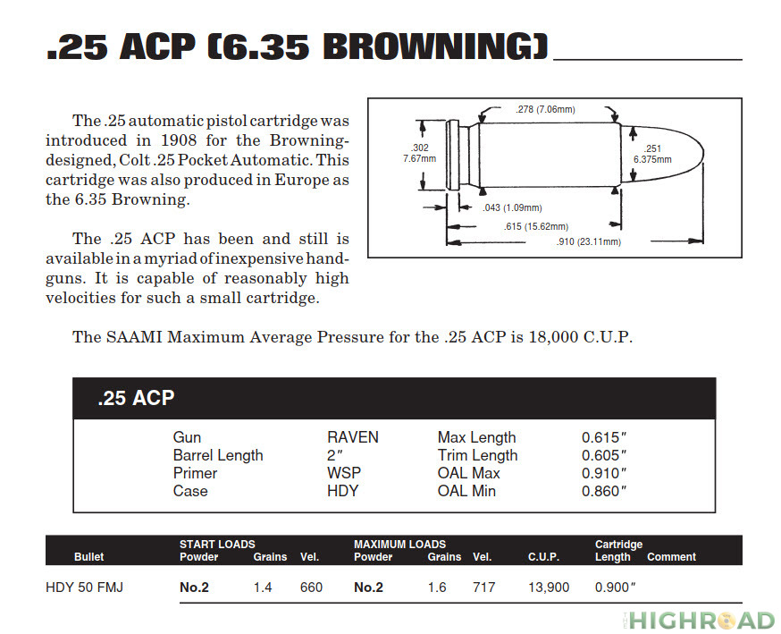 Accurate 25 ACP