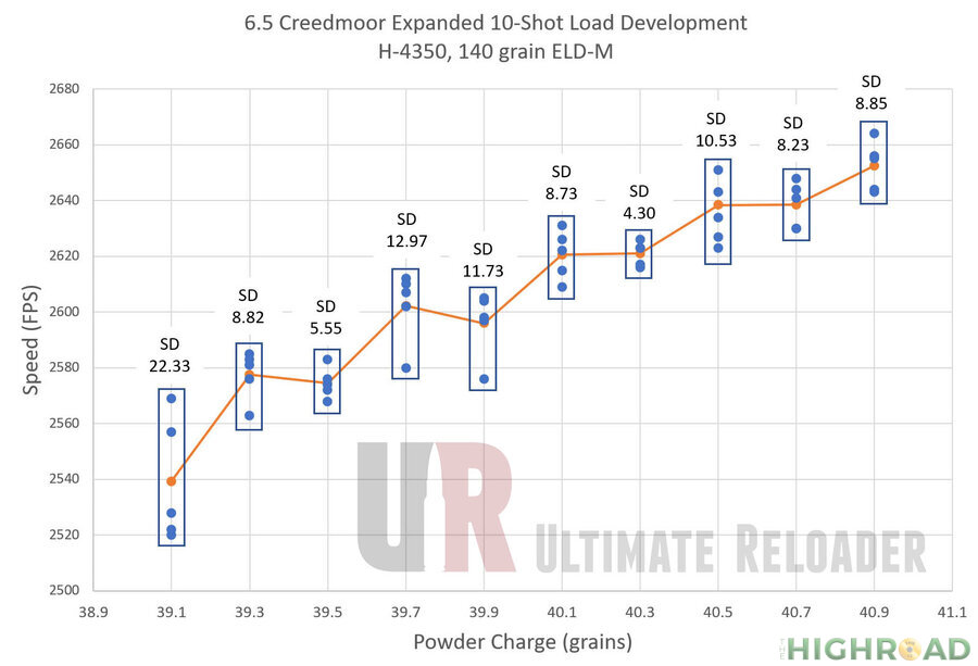 Chart-50-Shot-load-development-crop
