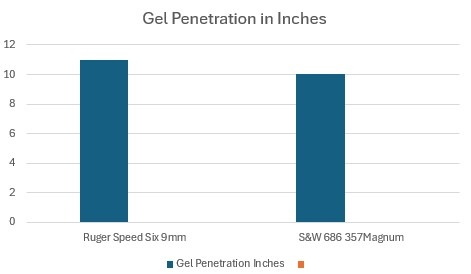 Penetration.jpg