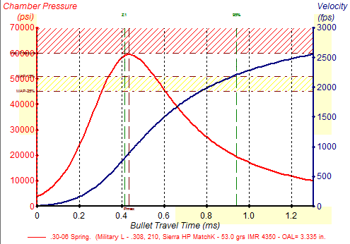 9981d1296335115-pressure-curves-1-29-2011-4-03-41-pm.gif