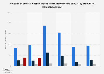 www.statista.com