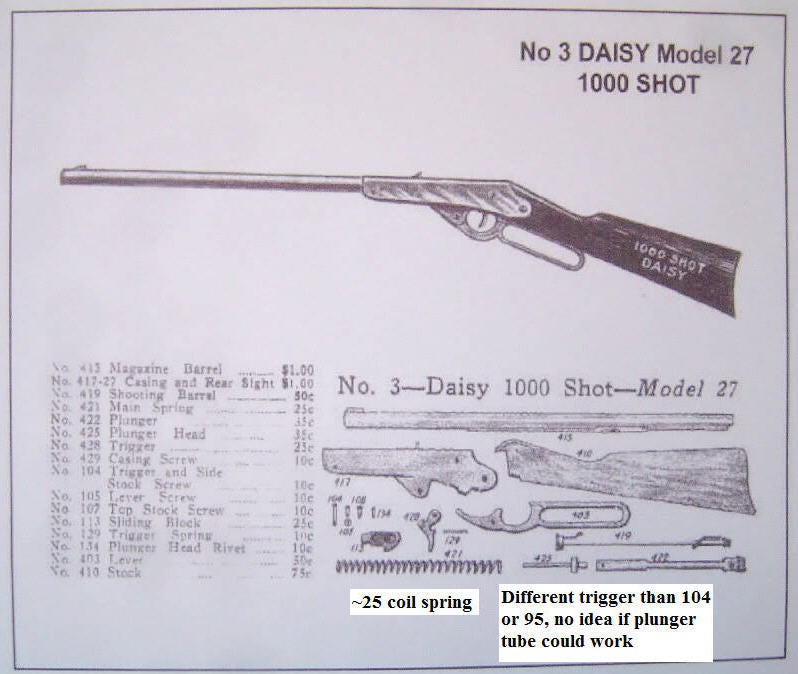 Daisy Model 25 Parts Diagram Drivenhelios