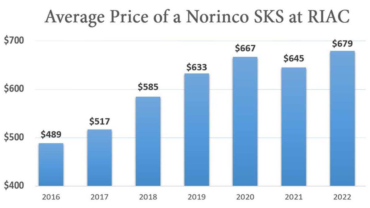 Average-Price-of-a-Norinco-SKS-rifle-at--3188734.JPG