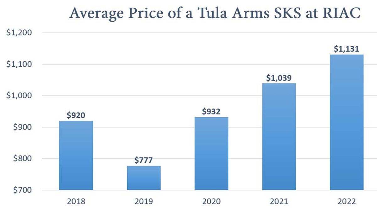 Average-Price-of-a-Tula-SKS-rifle-at-Roc-3188736.JPG