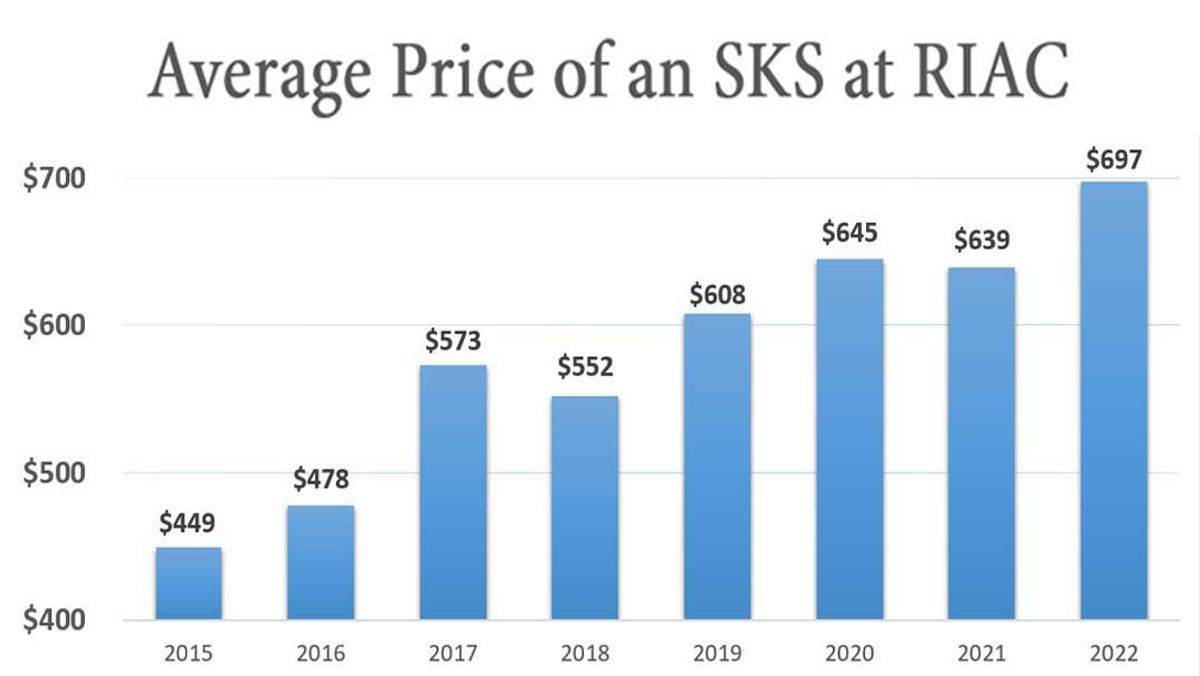 Average-SKS-price-at-RIAC_jpg-3188733.JPG